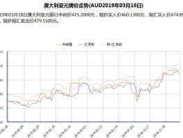 买入澳元最佳时间(人民币换澳元最佳时间)