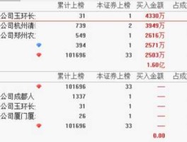 石基信息股票 A股中的计算机板块都哪些股票？