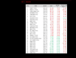 000923股票？与铜有关的股票有哪些？