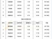 天津普林股票，电子元器件板块有哪些股票？