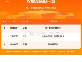 双钱股份600623（轮胎概念股一览，轮胎概念上市公司有哪些？）