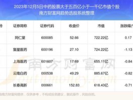 002219股票，国家级中药股票？