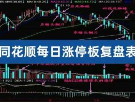涨停板复盘？同花顺怎么复盘看？