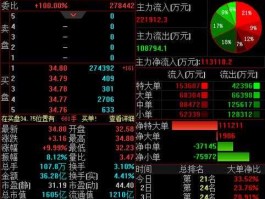 中兴商业股票（中兴通讯属于哪类股？）
