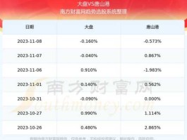 唐山港股票 唐山港和太平洋这两芝股票怎么样？