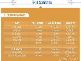 华安上证龙头联接？50指数基金前十有哪些？