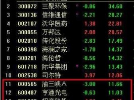 股票600487（苏州有哪些股票？）