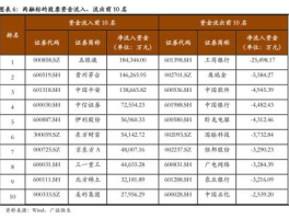 华东科技000727 车载触摸屏概念股有哪些？