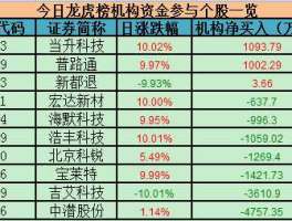 当升科技股票（新能源设备龙头是哪些公司？）