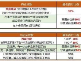 六大房产政策信号 上海六大项目是什么？