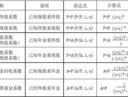 年金终值公式？年金现值的计算公式？