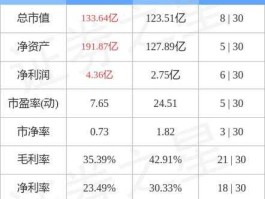 四川成渝601107，成都有哪些上市公司比较好？