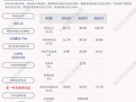 越秀金控股票，越秀金控为什么这么牛？