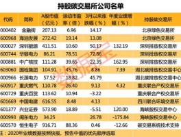 碳交易上市公司（28只碳中和概念股一览？）