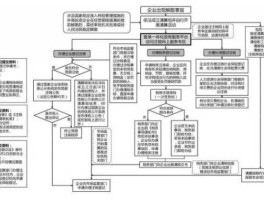 商会网 协会注销流程？