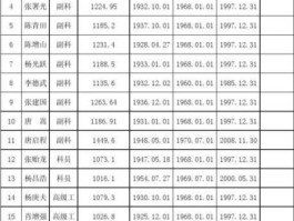 企业退休2016年涨工资，诸城企业退休工人二0一五年涨多少工资？