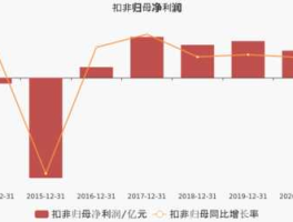锡业股份 30万每吨的锡能给锡业带来多少利润？