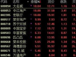 大名城股票（名称最后一个字是城的股票有哪些？）