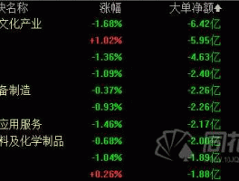 股票300158（药酒龙头股排名？）