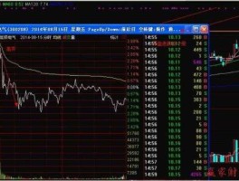 热炒吧比价？股票为什么有时在一个时间涨的很快？