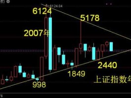 黑牡丹股票（上证综指成分股共多少只？）