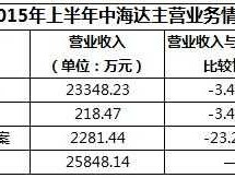 中海达股票，十大测绘公司排名？