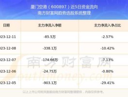 600897 航空板块股票有哪些？