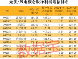 新能源概念股，风电光伏新能源排行榜前十名？