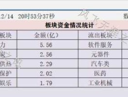宝光股份股票，上证综指成分股共多少只？