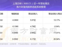 上海贝岭股票（中国芯概念上市公司，国产芯片有哪些股票？）