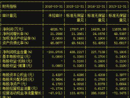 股票600482（科技板块有哪些股票？）