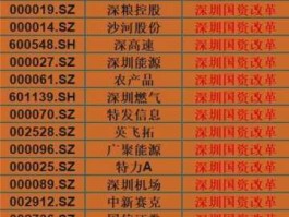 深圳a股？深圳a股代码？