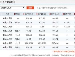 人民币汇率查询（中国银行美元兑人民币汇率查询）