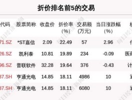 兆驰股份股票，科技制造业股票有哪些？