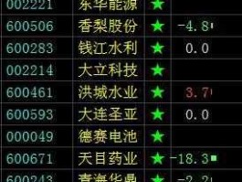 600671股票 中药龙头股票有哪些？