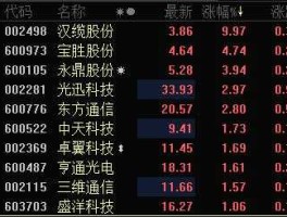 000851股票 IPv6概念股有哪些？