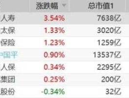 股票601628？保险股适合长期持有吗，保险板块股票有哪些？