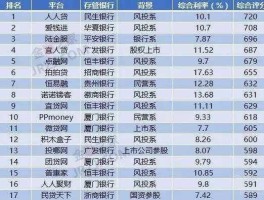 网贷门户网（网贷金融中心是哪个平台？）