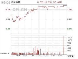 163402（163402兴全趋势什么时间成立的？）
