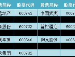 北京环球影城概念股，北京环球影城概念股有哪些？