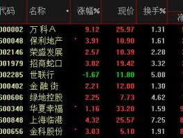 002146股票 菜鸟网络科技有限公司股票代码？