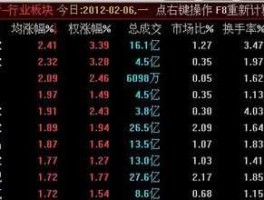 天利高新股票，以自己为例，长期炒股到底赚不赚钱？