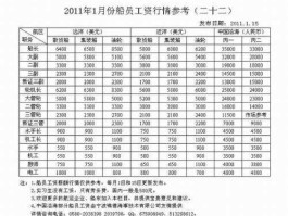 601872股票（我国丙类船值班机工的月薪有多少？）