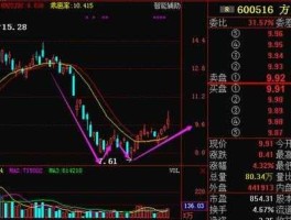 股票600516？稀墨石题材股票有哪些？