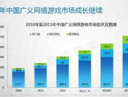 投资网游，怎么做一个网络游戏交易平台？