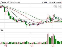 股票600675，中企集团全称是什么？