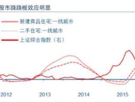 股市与楼市关系（股市与楼市关系大吗）