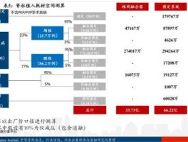 欧亚集团股票 长春欧亚集团有多少个店？