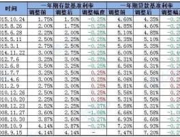 央行第五次降准降息 央行降准银行会降息吗？