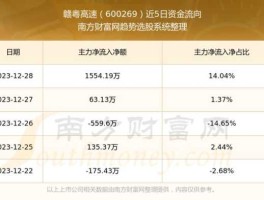 赣粤高速股票（林园的股票都有什么？）